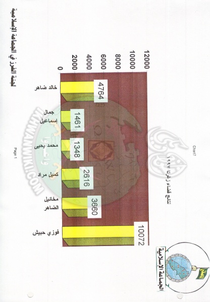 ملف:وثائق انتخابات لبنان 1997م 14.jpg