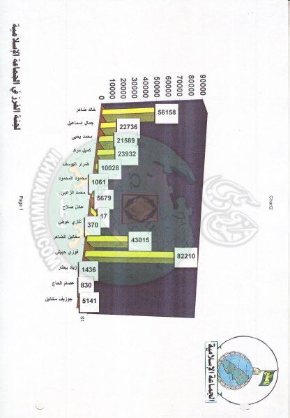 ملف:وثائق انتخابات لبنان 1997م 3.jpg