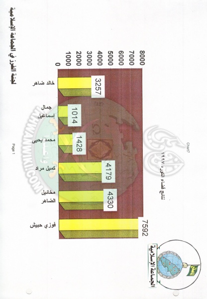 ملف:وثائق انتخابات لبنان 1997م 11.jpg
