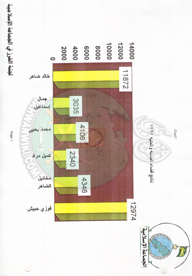 وثائق انتخابات لبنان 1997م 8.jpg