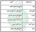 تصغير للنسخة بتاريخ ١١:٥١، ٥ فبراير ٢٠١١