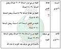 تصغير للنسخة بتاريخ ٢٠:٥٨، ١٠ يناير ٢٠١١